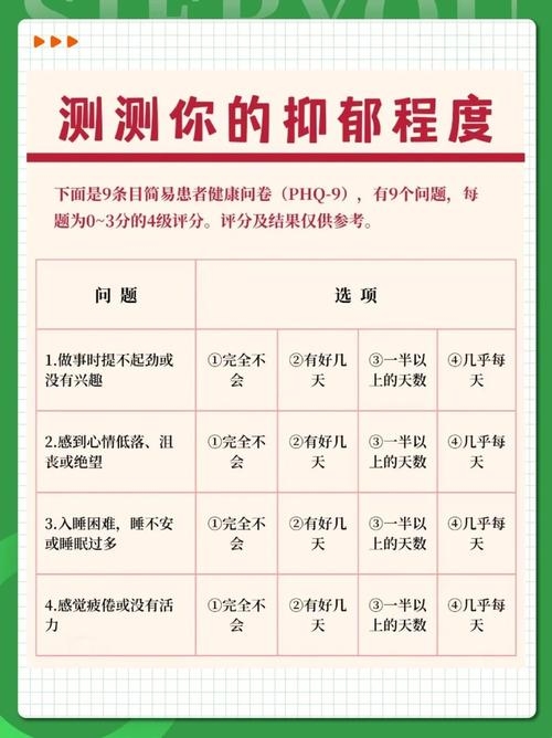 免费抑郁测试与心理测试，了解自己，走向健康插图