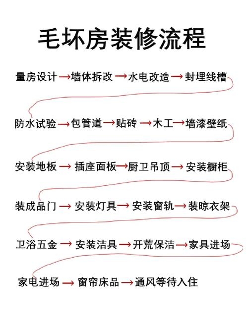 新房装修吉日，打造幸福生活的第一步插图