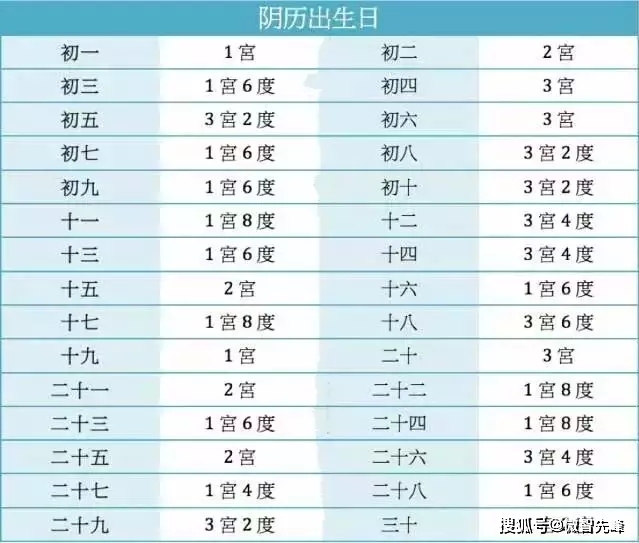 妻宫重并命分析插图