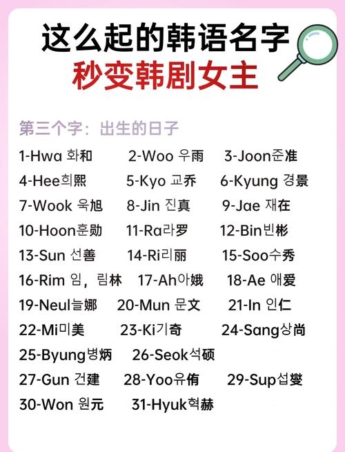 韩国个性网名，绽放独特魅力，彰显个人风采插图