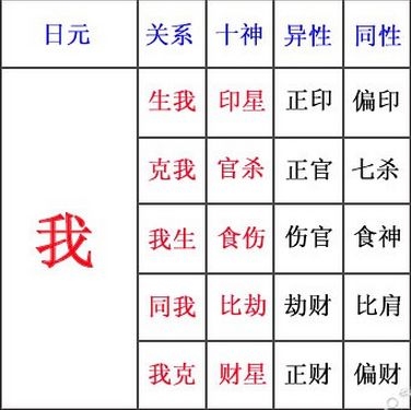伤官见官的含义解析插图 伤官见官的含义解析插图