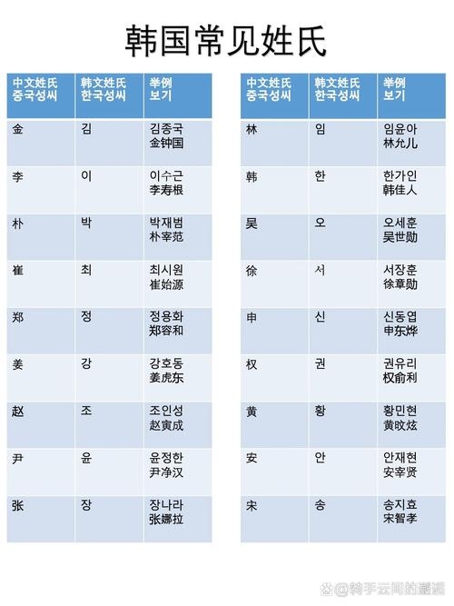 韩国人名字的文化与特色插图