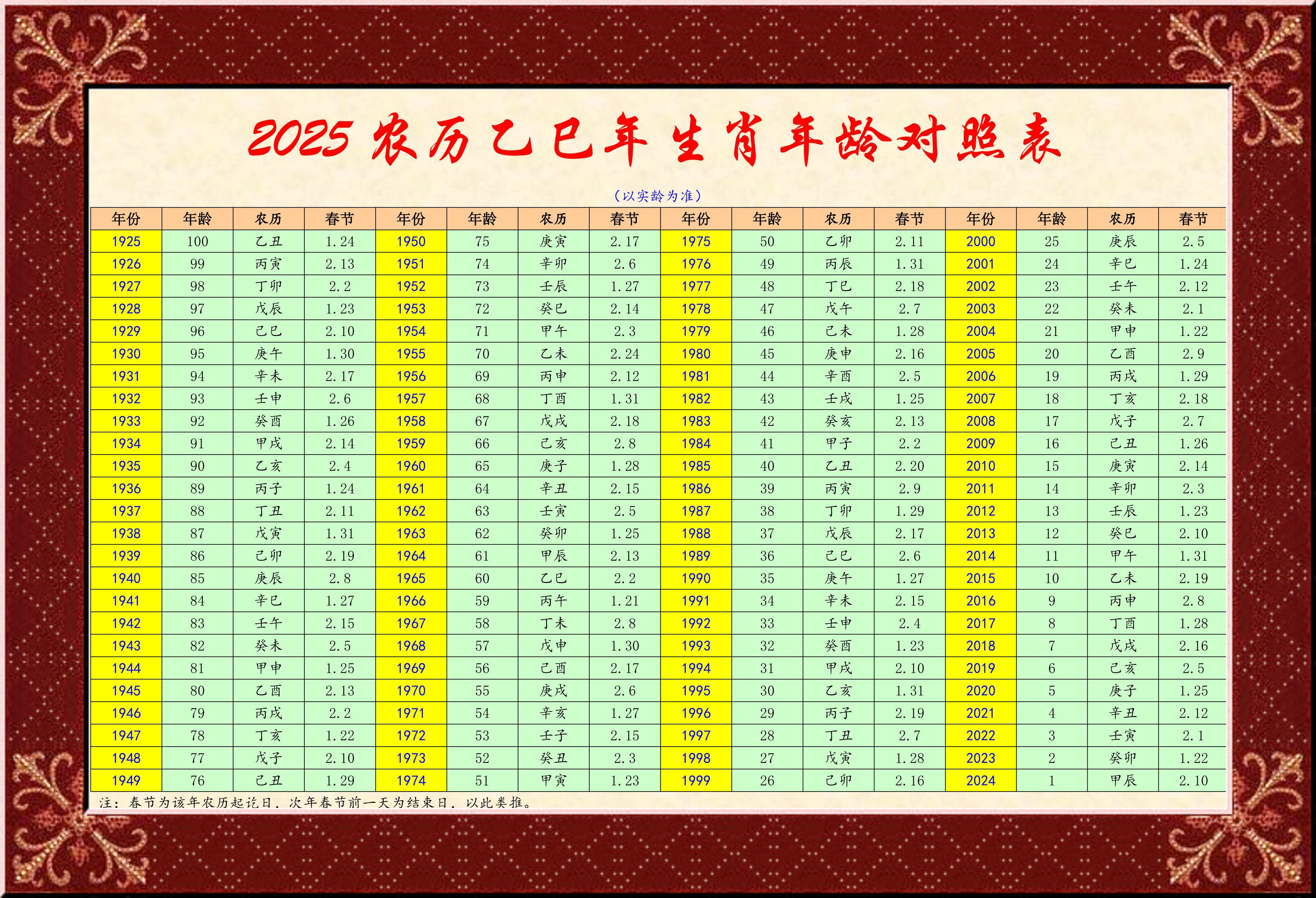属虎的今年多少岁?插图 属虎的今年多少岁?插图