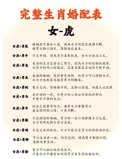 属虎女的最佳婚配插图 属虎女的最佳婚配插图