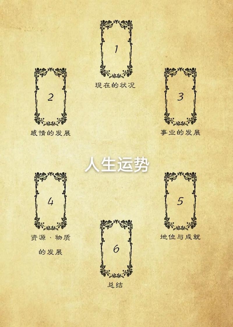 雅虎星座运势，探索自身运势与指引人生方向插图