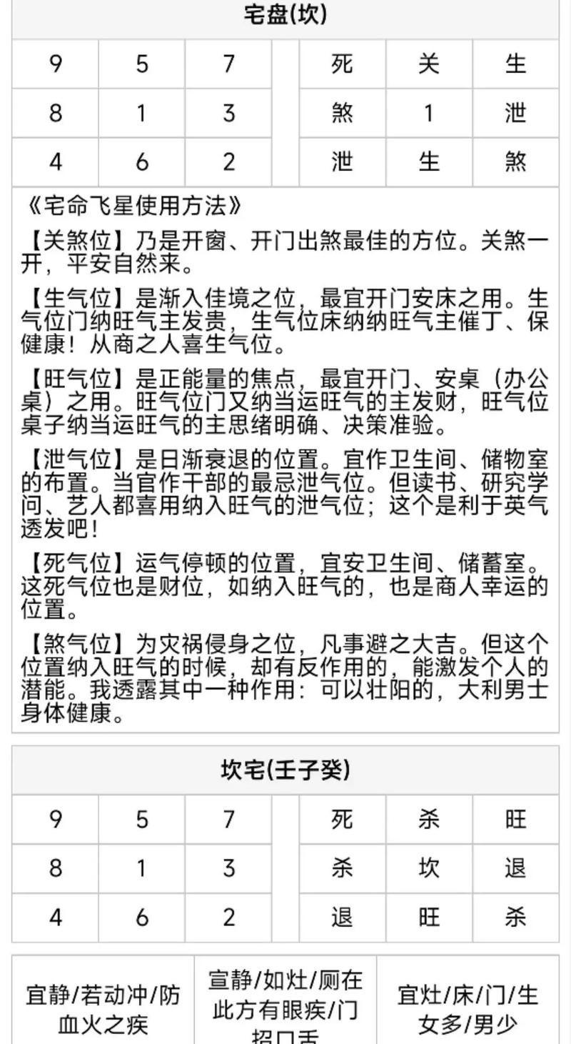 玄空风水基础知识概述插图 玄空风水基础知识概述插图