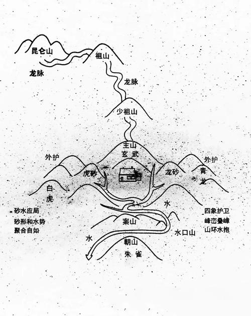 玄空风水案例解析，揭示生活与自然的和谐共生之道插图