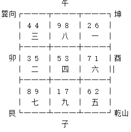 玄空易卦择日，破解命运吉凶之秘钥插图