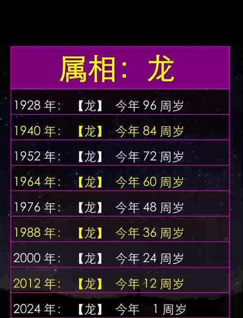 属龙人士的年龄揭秘插图 属龙人士的年龄揭秘插图