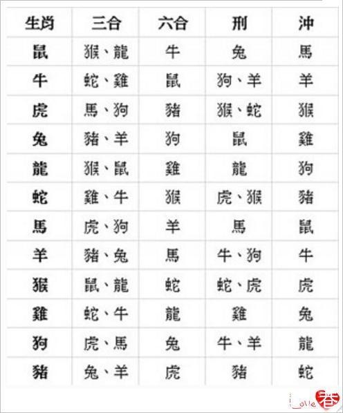 属龙男的最佳婚配属相插图