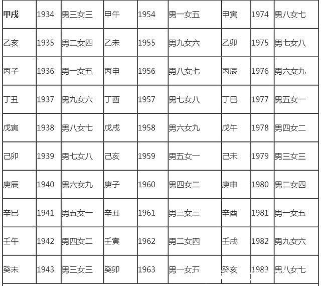 属龙男最佳婚配指南插图 属龙男最佳婚配指南插图