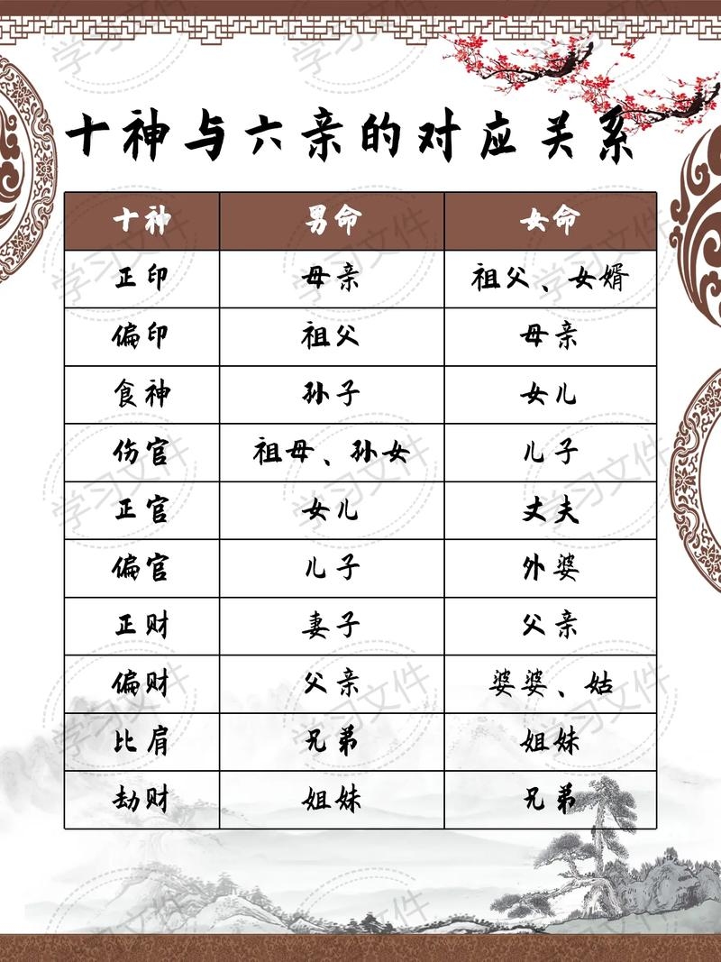 测另一半长相需从五行及六神、六亲综合分析插图