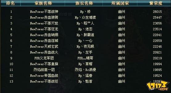 御龙在天名字大全—游戏中的独特命名文化插图 御龙在天名字大全—游戏中的独特命名文化插图