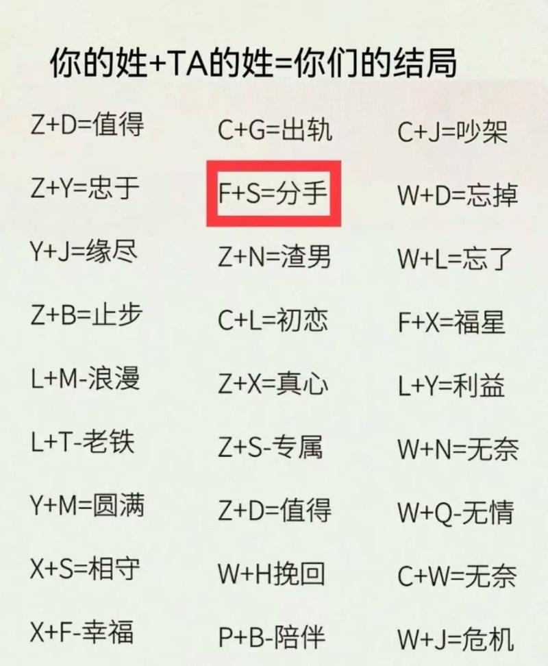 姓名爱情测试，解析你的甜蜜缘分密码插图