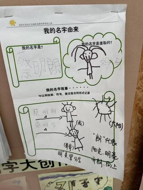 姓名笔画测试，探索名字背后的秘密插图