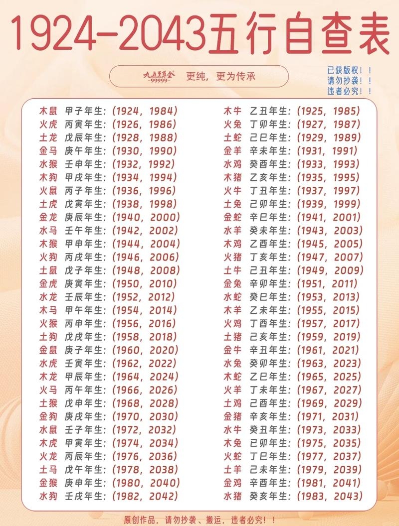 姓名出生年月日算命插图 姓名出生年月日算命插图
