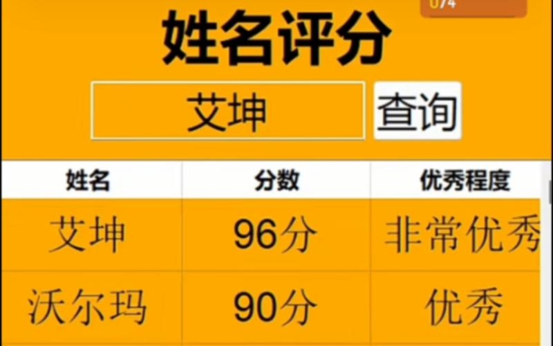 姓名打分，探索个性化测试的新维度插图