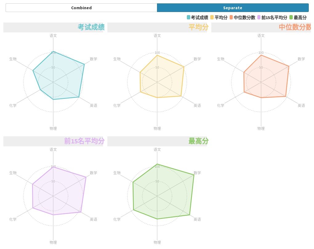 姓名分数查询，精准数据洞察人生征程插图