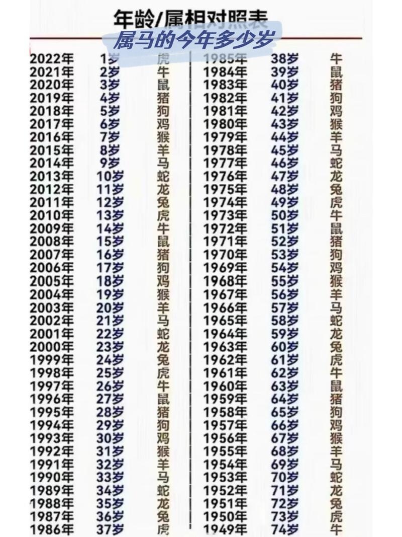 属马今年多大，揭秘属相年龄计算方法插图