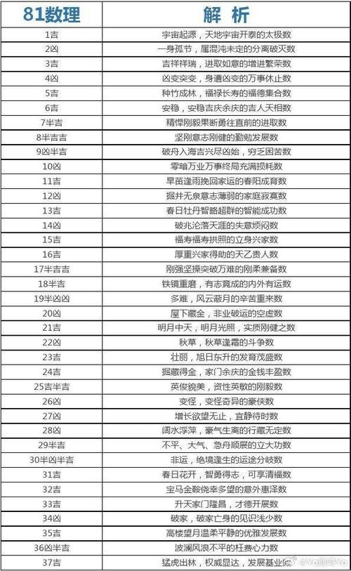 姓名数理吉凶，揭秘你名字中的命运密码插图