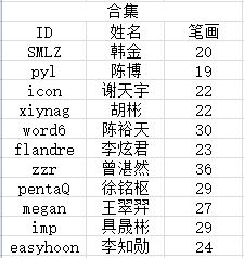 乳名测试打分，探索名字背后的深意与缘分插图