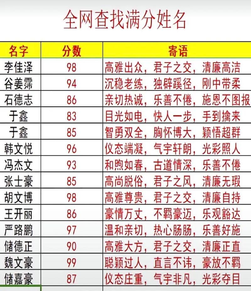 测名字分数，解析如何精准挖掘名字中的潜质与价值插图
