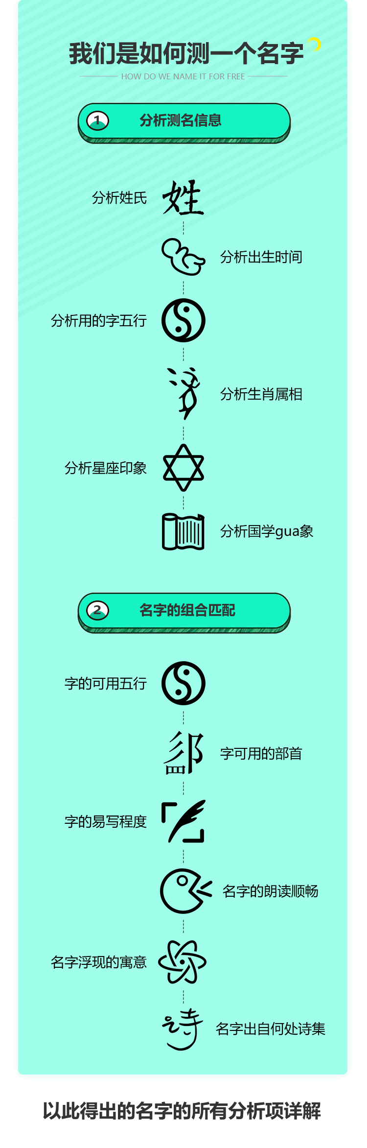 测名字好坏注意事项插图