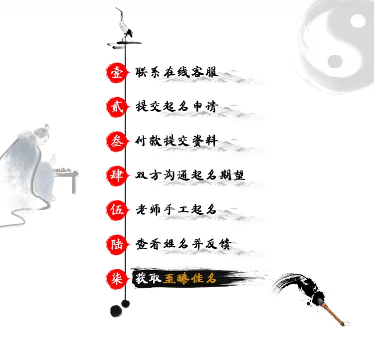 测名字吉凶，传统文化中的命名智慧与现代解读插图