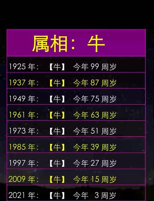 属牛的今年多大了？插图