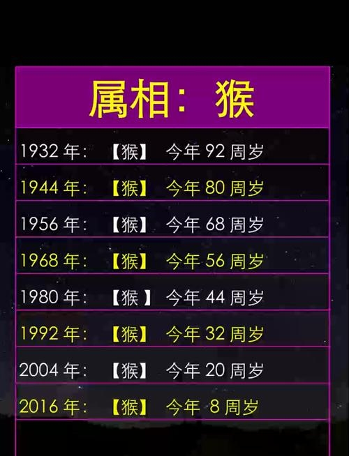 猴年即猴年的年份及其由来插图