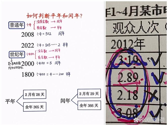 闰年2月的天数探秘插图 闰年2月的天数探秘插图