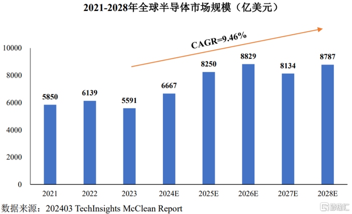 猴年周期，从1908到2028，每十二年轮回一次插图