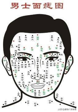 男人长痣,面相图中的独特魅力插图 男人长痣,面相图中的独特魅力插图