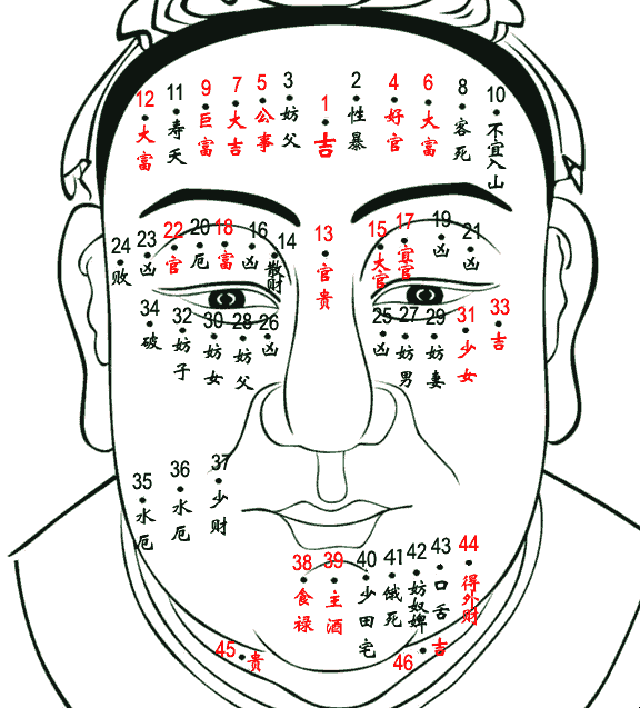 男人痣的位置与命运插图