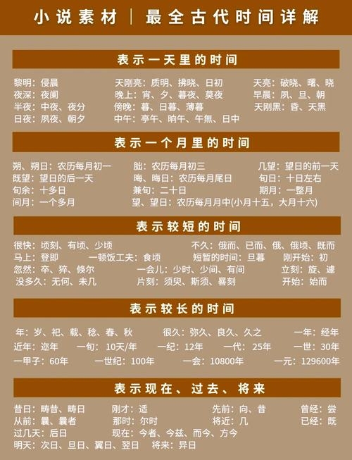 辰时的起点与终点，探寻古代时间划分之谜插图