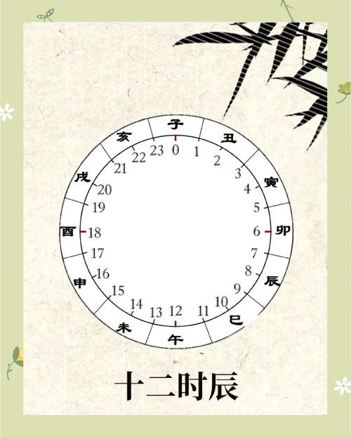 巳时的时间范围详解插图