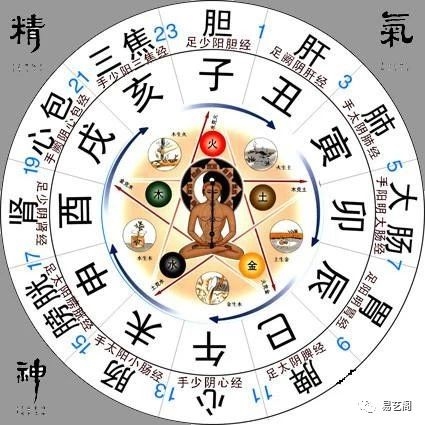 亥时的时刻，探寻古代的时辰制度插图