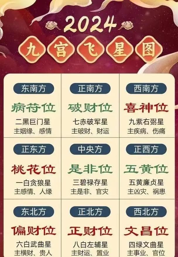 喜神方位查询表2024，精准预测吉祥方位插图