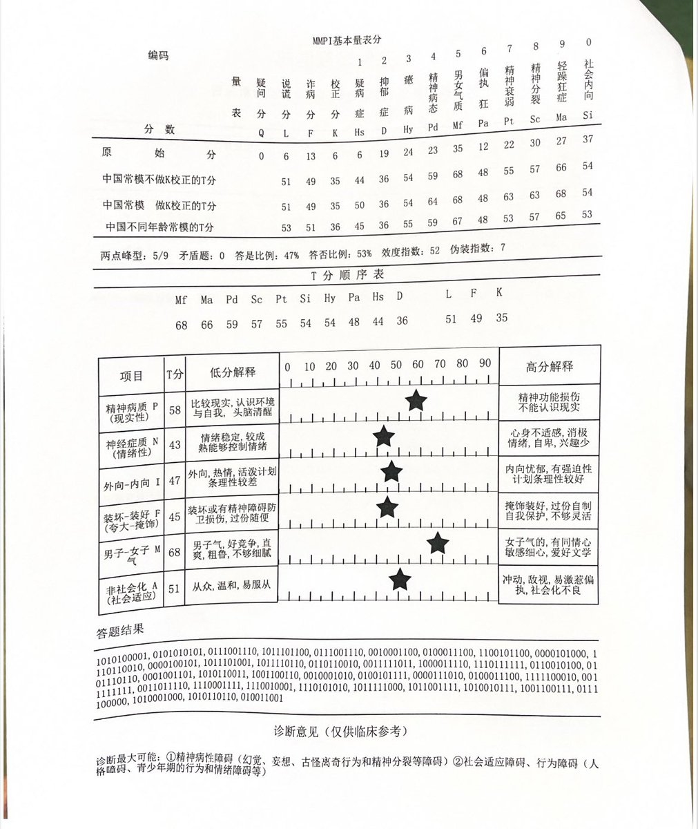 测试结果,你可能会如何离世?插图 测试结果,你可能会如何离世?插图