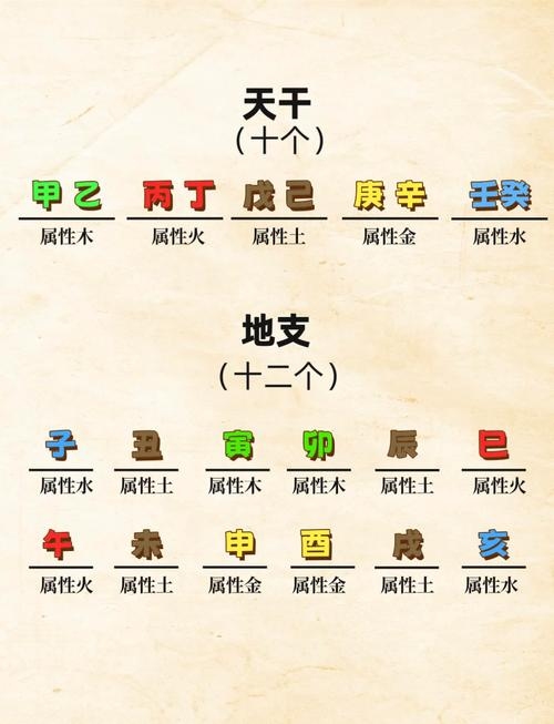 测试另一半姓氏，农历日、五行分析，趣味探索！插图