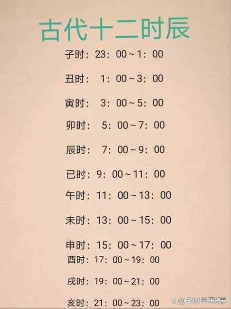 寅时时间揭秘插图