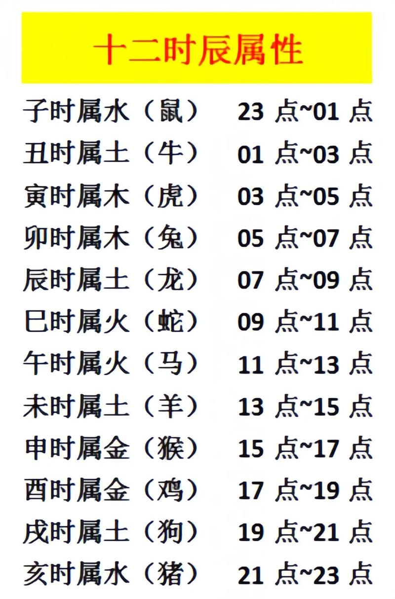 丑时时间揭秘,丑时是几点到几点钟插图 丑时时间揭秘,丑时是几点到几点钟插图