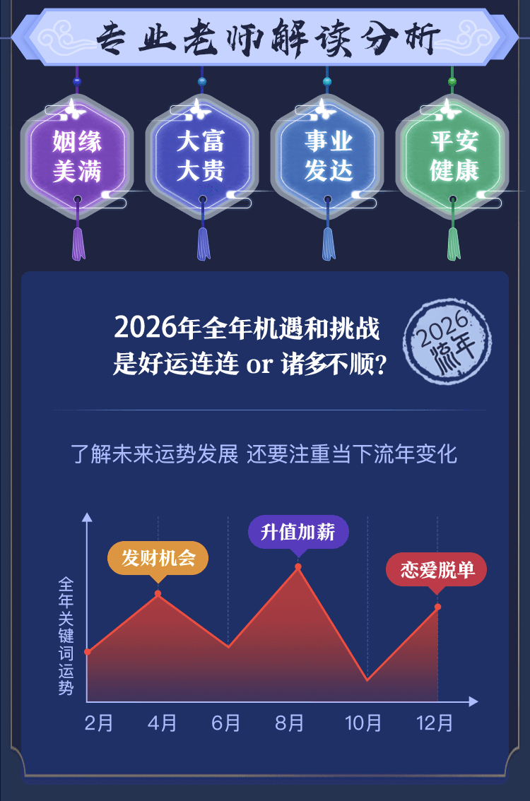 测算生辰八字，精准星盘中显命途密码插图
