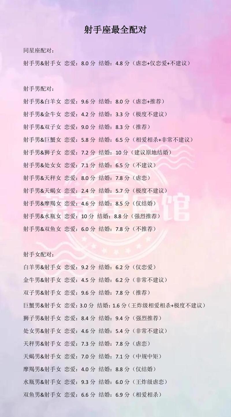 射手座与哪些星座最配插图