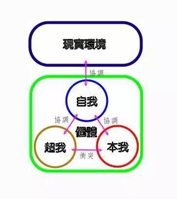 揭示真实的你,探索性格深处的奥秘插图 揭示真实的你,探索性格深处的奥秘插图