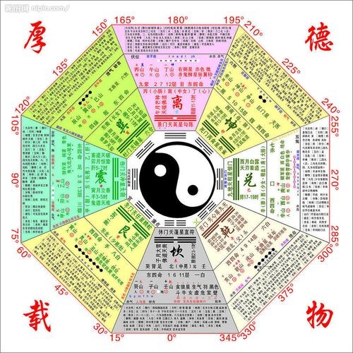 先天八卦方位，开启智慧之门的金钥插图