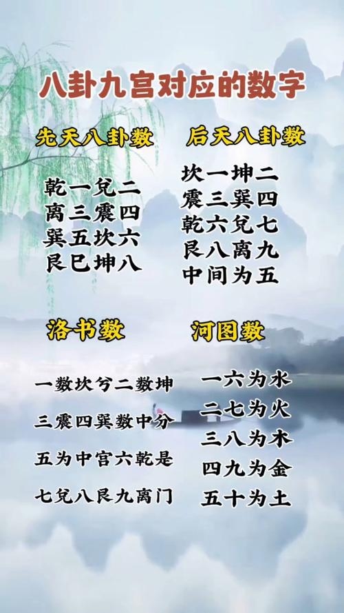 先天八卦数，哲学与实用并蓄的数字奥秘插图