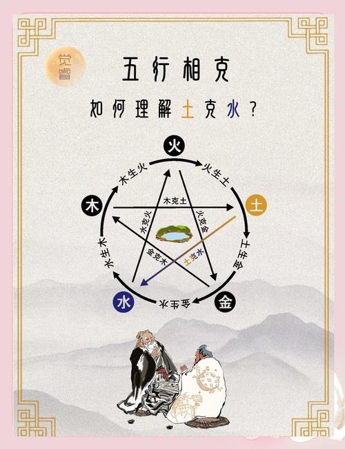 戊土生于丑月，土克水之局中的生命密码插图