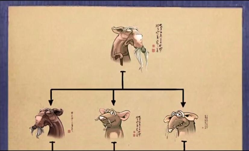 抛头露面背后的生肖传奇插图 抛头露面背后的生肖传奇插图