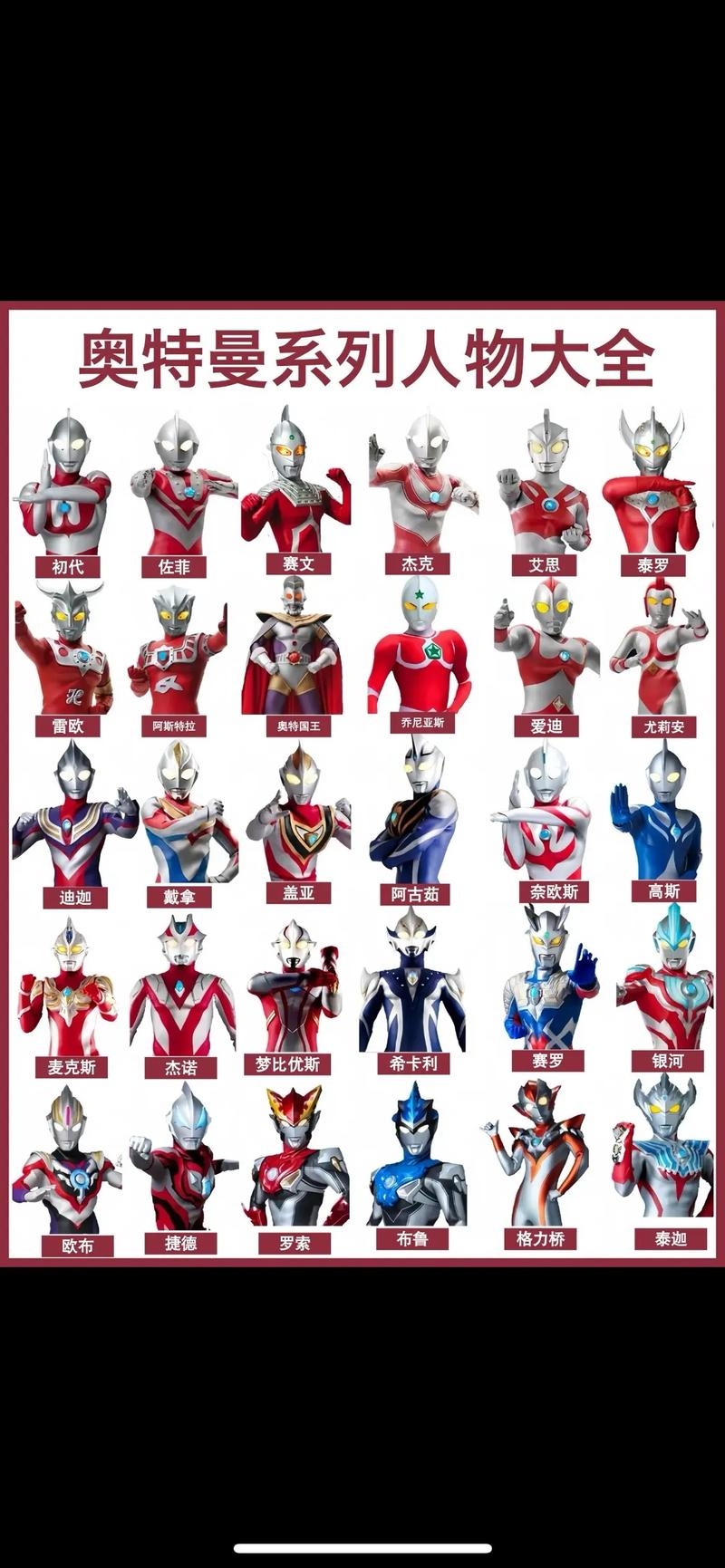 奥特曼全系列角色名称大盘点插图